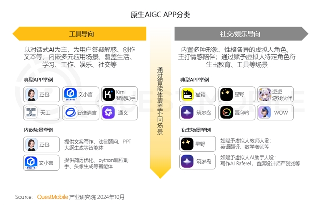 QuestMobile2024中國互聯(lián)網(wǎng)核心趨勢報告(圖57)