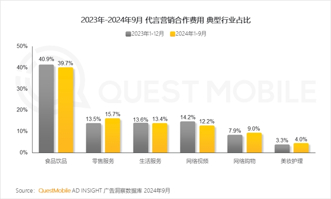 QuestMobile2024中國互聯(lián)網(wǎng)核心趨勢報告(圖47)