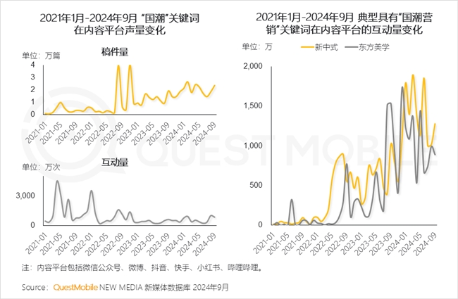 QuestMobile2024中國互聯(lián)網(wǎng)核心趨勢報告(圖46)