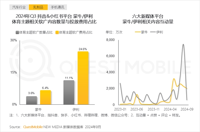 QuestMobile2024中國互聯(lián)網(wǎng)核心趨勢報告(圖51)
