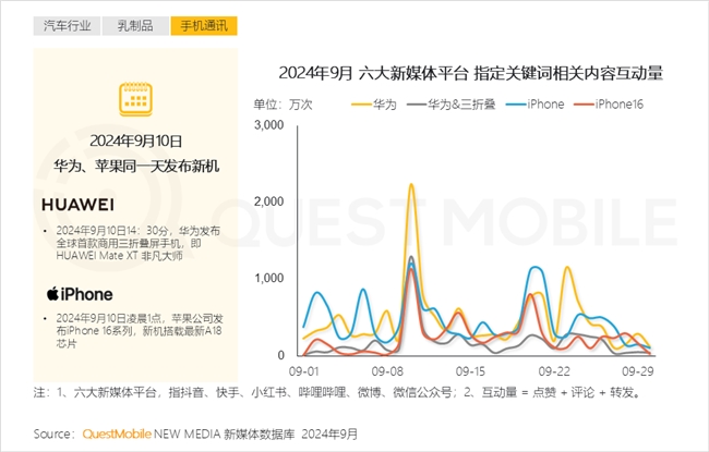 QuestMobile2024中國互聯(lián)網(wǎng)核心趨勢報告(圖52)