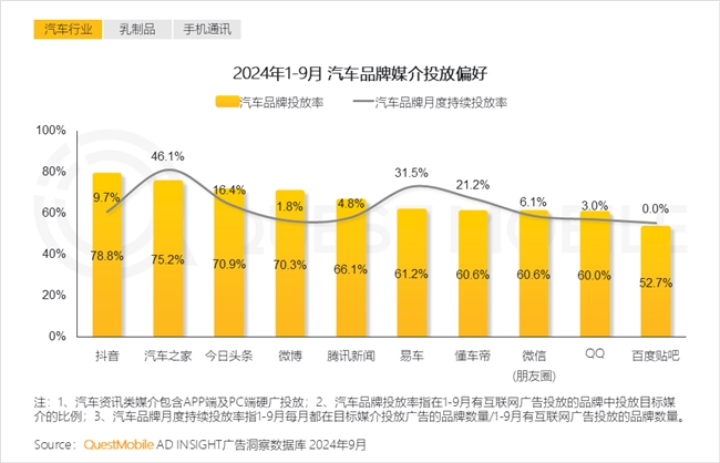 QuestMobile2024中國互聯(lián)網(wǎng)核心趨勢報告(圖50)