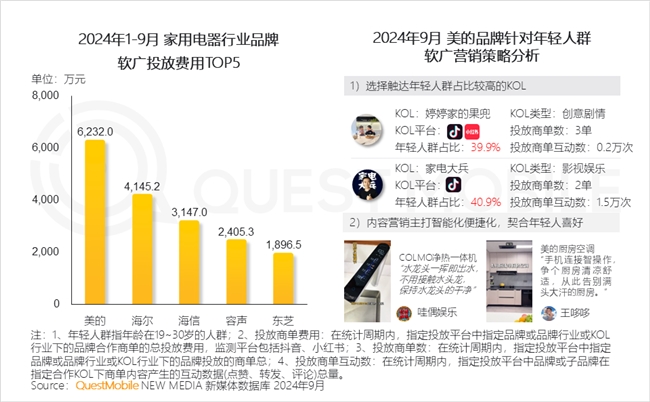 QuestMobile2024中國互聯(lián)網(wǎng)核心趨勢報告(圖54)