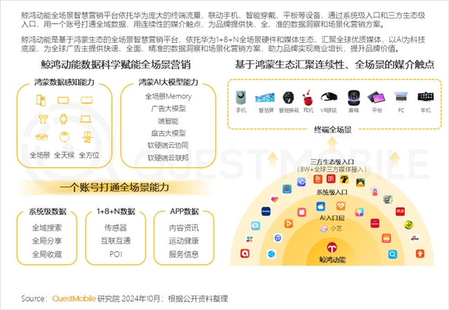 QuestMobile2024中國互聯(lián)網(wǎng)核心趨勢報告(圖55)