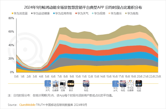 QuestMobile2024中國互聯(lián)網(wǎng)核心趨勢報告(圖56)