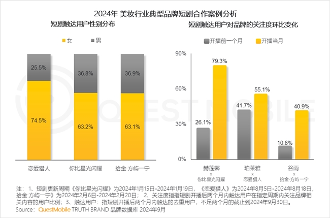 QuestMobile2024中國互聯(lián)網(wǎng)核心趨勢報告(圖53)