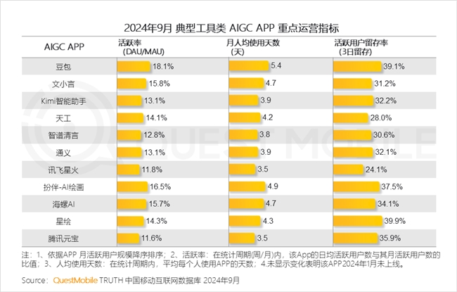 QuestMobile2024中國互聯(lián)網(wǎng)核心趨勢報告(圖59)