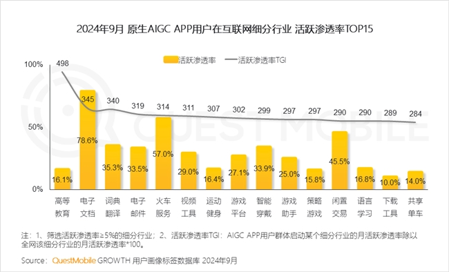 QuestMobile2024中國互聯(lián)網(wǎng)核心趨勢報告(圖61)