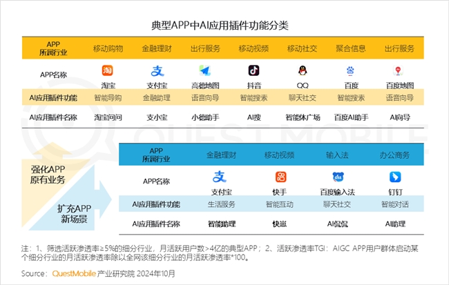 QuestMobile2024中國互聯(lián)網(wǎng)核心趨勢報告(圖62)