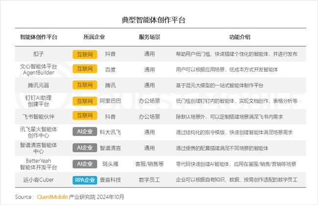 QuestMobile2024中國互聯(lián)網(wǎng)核心趨勢報告(圖65)