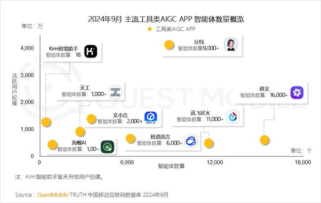 QuestMobile2024中國互聯(lián)網(wǎng)核心趨勢報告(圖66)