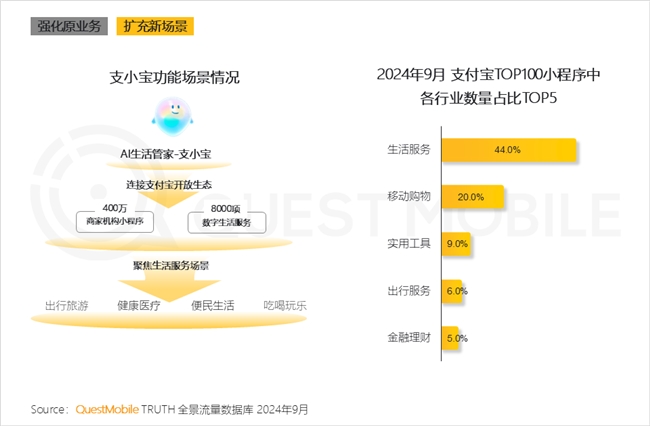 QuestMobile2024中國互聯(lián)網(wǎng)核心趨勢報告(圖64)