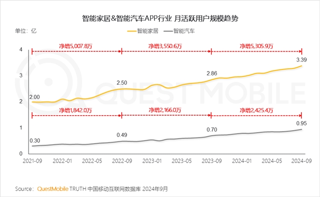 QuestMobile2024中國互聯(lián)網(wǎng)核心趨勢報告(圖69)
