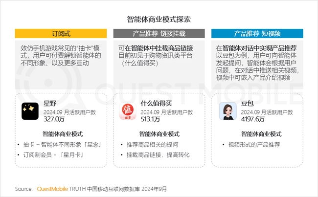 QuestMobile2024中國互聯(lián)網(wǎng)核心趨勢報告(圖68)