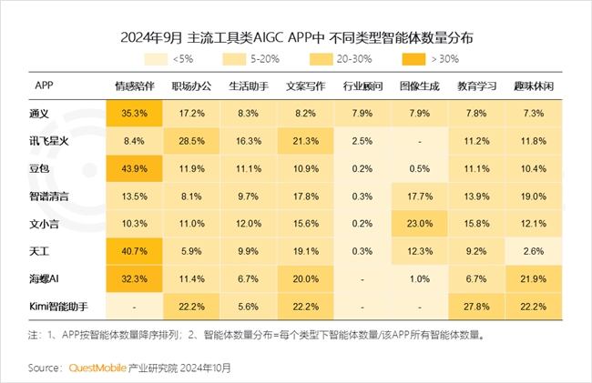 QuestMobile2024中國互聯(lián)網(wǎng)核心趨勢報告(圖67)