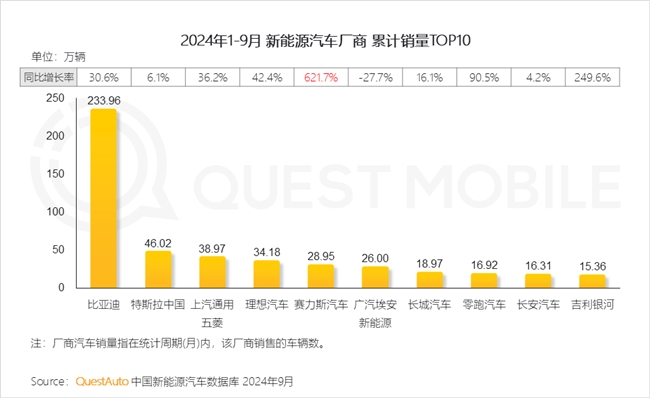 QuestMobile2024中國互聯(lián)網(wǎng)核心趨勢報告(圖76)