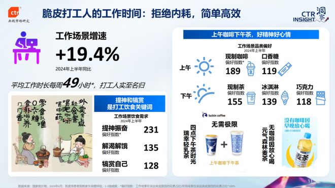 2024年5大營銷關(guān)鍵趨勢：從局部痛點之爭到心智博弈升級市場