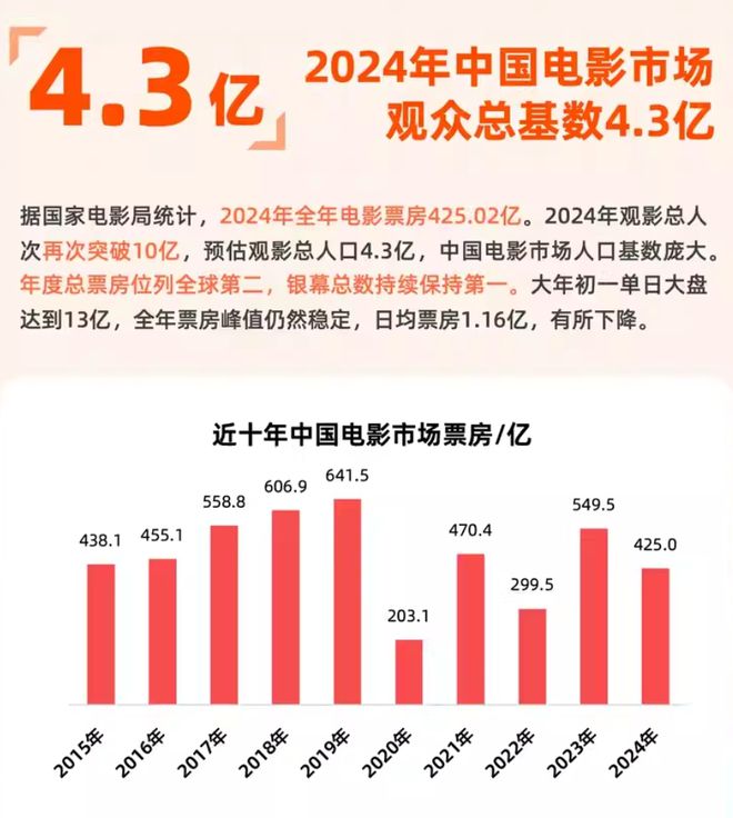 九游娛樂文化：2024電影市場觀察：不破不立女性題材大放異彩