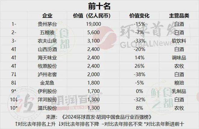 九游娛樂文化：2024年白酒品牌價(jià)值排行榜(圖2)