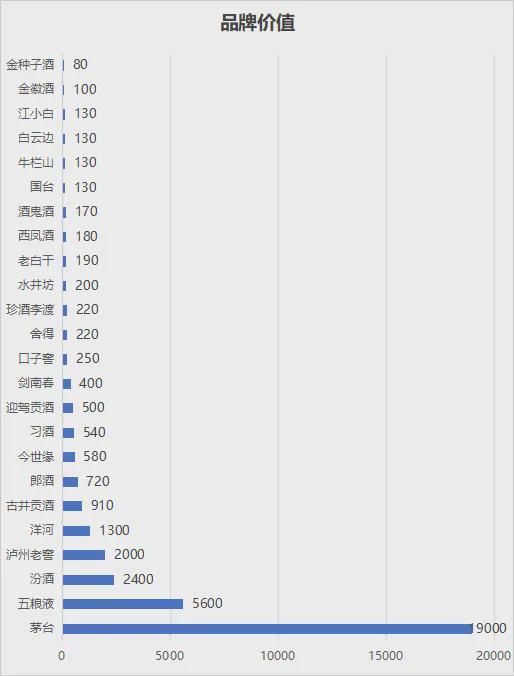 九游娛樂文化：2024年白酒品牌價(jià)值排行榜(圖4)