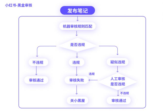 佰賽新媒體運(yùn)營(yíng)：深入解析小紅書爆款內(nèi)容