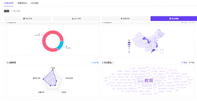 佰賽新媒體運(yùn)營：深入解析小紅書爆款內(nèi)容(圖2)