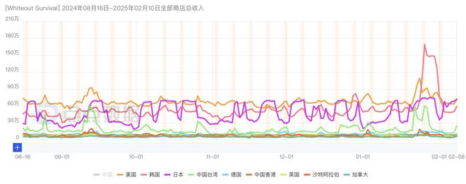 又一黑馬？北京SLG單月破億！點(diǎn)點(diǎn)互動(dòng)、FunPlus、途游入局2025年新一輪混戰(zhàn)？(圖7)