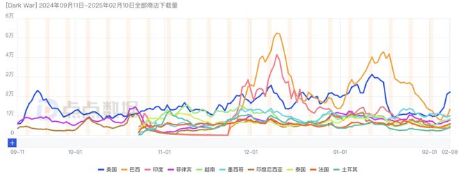 又一黑馬？北京SLG單月破億！點(diǎn)點(diǎn)互動(dòng)、FunPlus、途游入局2025年新一輪混戰(zhàn)？(圖3)