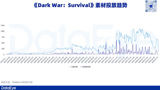 又一黑馬？北京SLG單月破億！點(diǎn)點(diǎn)互動(dòng)、FunPlus、途游入局2025年新一輪混戰(zhàn)？(圖8)