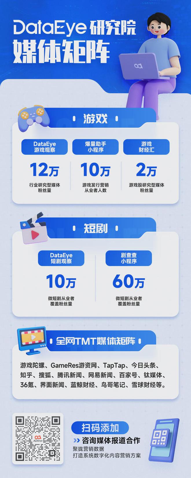 又一黑馬？北京SLG單月破億！點(diǎn)點(diǎn)互動(dòng)、FunPlus、途游入局2025年新一輪混戰(zhàn)？(圖13)