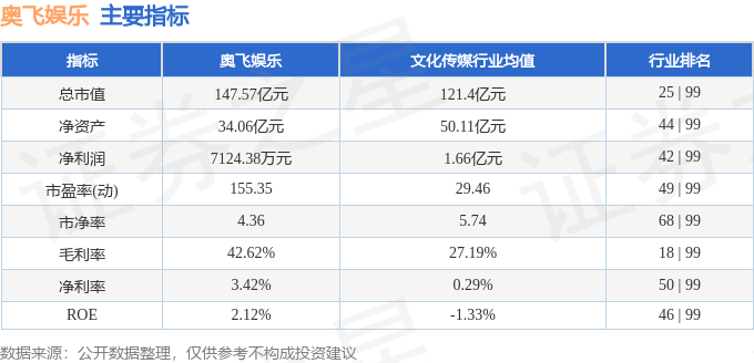 本周盤點(diǎn)（210-214）：奧飛娛樂周跌450%主力資金合計(jì)凈流出424億元(圖2)