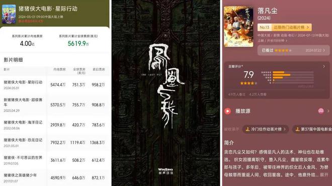 數(shù)讀2024：127部動(dòng)畫(huà)電影備案神話IP降溫多元題材崛起？(圖13)