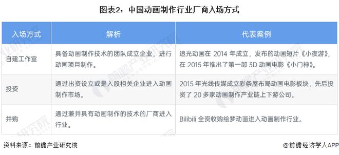 九游娛樂：2024年中國動畫制作行業(yè)市場主體分析動畫制作廠商主體數量呈現波動下滑趨勢【組圖】(圖2)