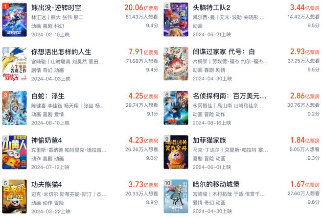 再見2024中國動畫好「抽象」的一年(圖2)