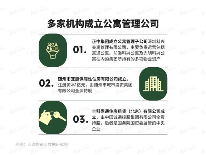 2025年1月亞洲（中國(guó)）長(zhǎng)租公寓發(fā)展報(bào)告(圖7)