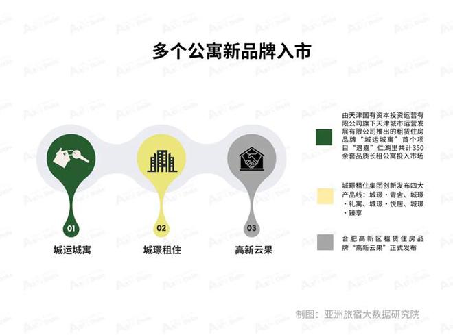2025年1月亞洲（中國(guó)）長(zhǎng)租公寓發(fā)展報(bào)告(圖5)