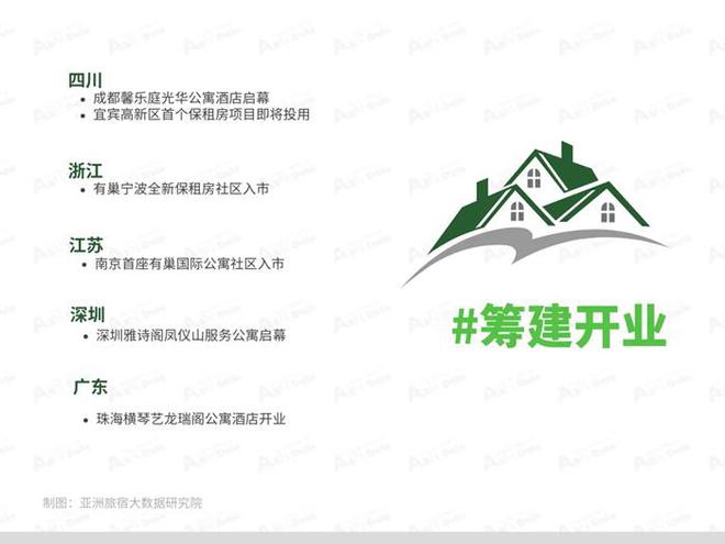 2025年1月亞洲（中國(guó)）長(zhǎng)租公寓發(fā)展報(bào)告(圖4)