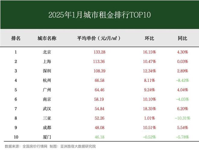 2025年1月亞洲（中國(guó)）長(zhǎng)租公寓發(fā)展報(bào)告(圖3)