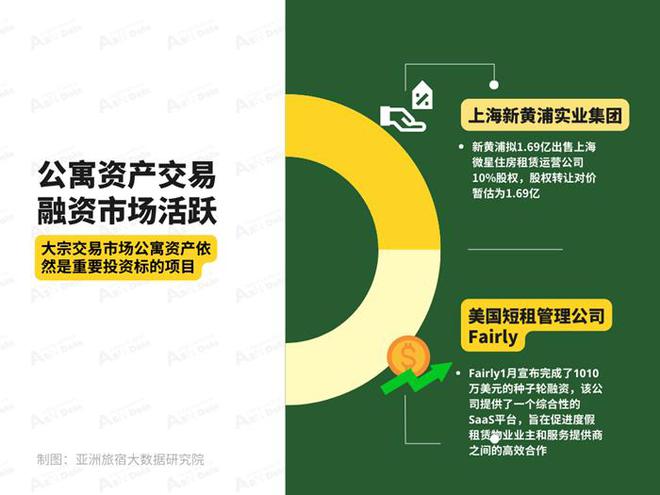2025年1月亞洲（中國(guó)）長(zhǎng)租公寓發(fā)展報(bào)告(圖8)