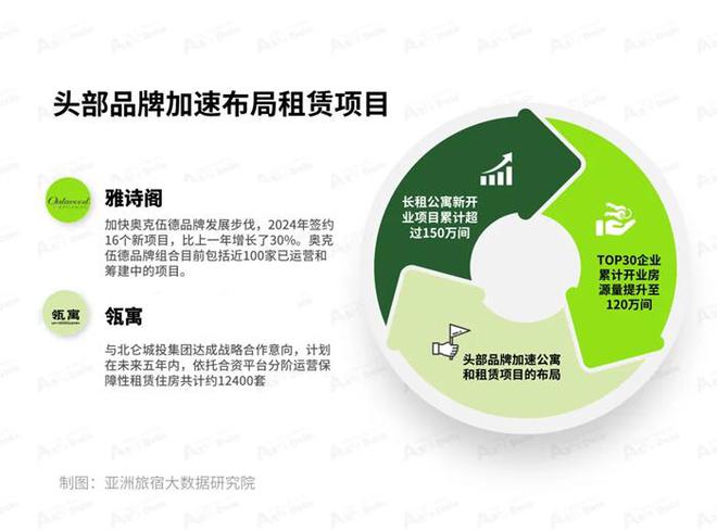 2025年1月亞洲（中國(guó)）長(zhǎng)租公寓發(fā)展報(bào)告(圖6)
