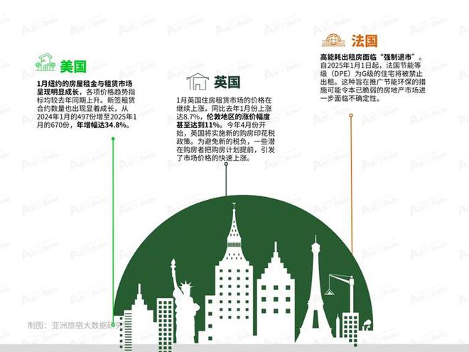 2025年1月亞洲（中國）長租公寓發(fā)展報告
