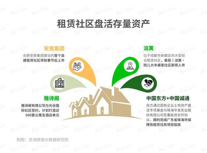 2025年1月亞洲（中國(guó)）長(zhǎng)租公寓發(fā)展報(bào)告(圖9)