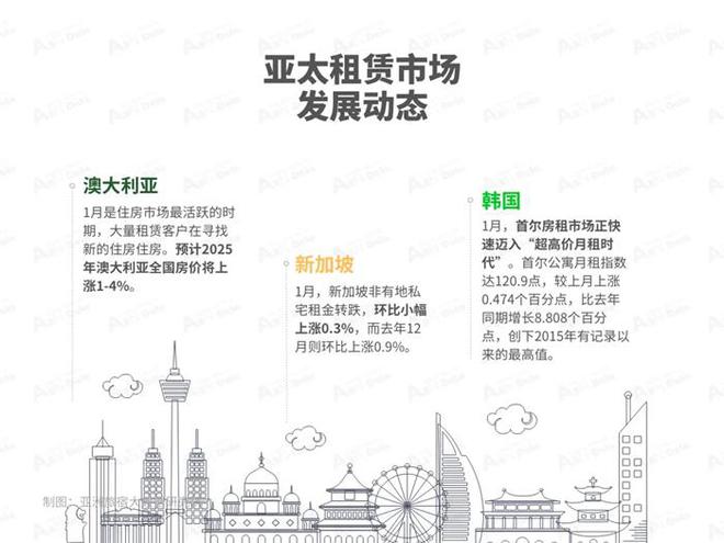 2025年1月亞洲（中國(guó)）長(zhǎng)租公寓發(fā)展報(bào)告(圖2)