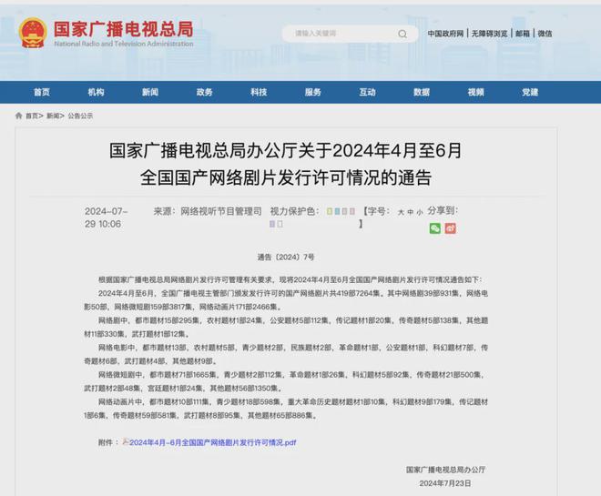 2024年國產(chǎn)網(wǎng)絡(luò)劇片發(fā)行許可情況一覽！(圖3)