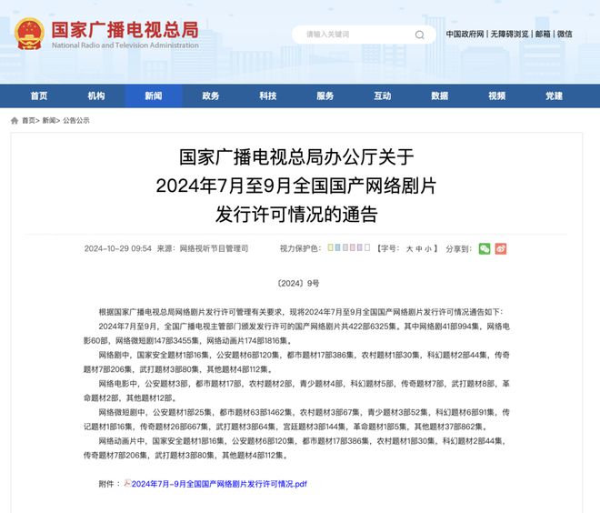 2024年國產(chǎn)網(wǎng)絡(luò)劇片發(fā)行許可情況一覽！(圖4)