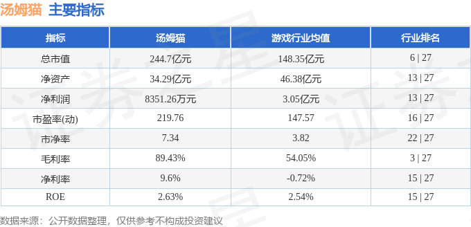 本周盤點（310-314）：湯姆貓周漲724%主力資金合計凈流入606億元(圖2)