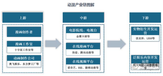 九游娛樂(lè)文化：中國(guó)動(dòng)漫行業(yè)發(fā)展趨勢(shì)分析與投資前景研究報(bào)告（2
