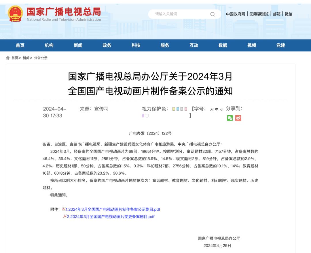 最新！廣電總局公示一批國(guó)產(chǎn)電視動(dòng)畫片制作備案名單(圖4)