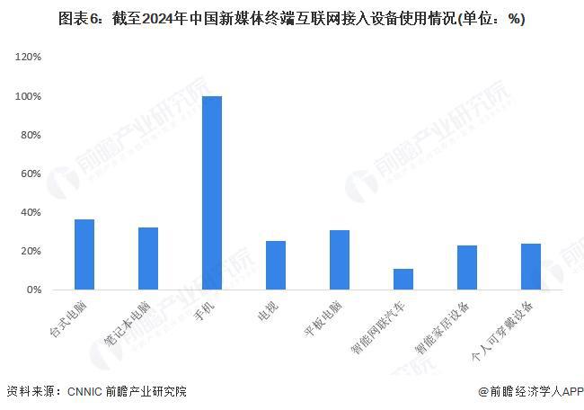 預(yù)見2025：《2025年中國(guó)新媒體行業(yè)全景圖譜》（附市場(chǎng)規(guī)模、競(jìng)爭(zhēng)格局和發(fā)展趨勢(shì)等）(圖6)