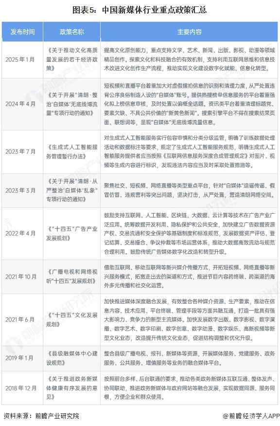 預(yù)見2025：《2025年中國(guó)新媒體行業(yè)全景圖譜》（附市場(chǎng)規(guī)模、競(jìng)爭(zhēng)格局和發(fā)展趨勢(shì)等）(圖5)
